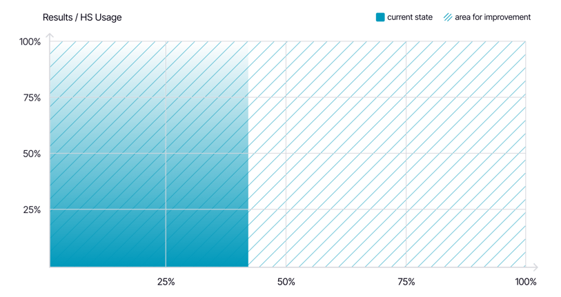 Blue results chart